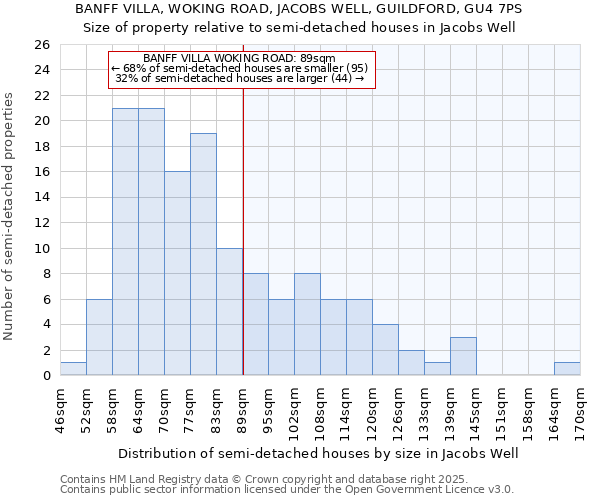 BANFF VILLA, WOKING ROAD, JACOBS WELL, GUILDFORD, GU4 7PS: Size of property relative to semi-detached houses houses in Jacobs Well