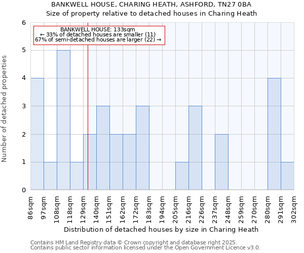 BANKWELL HOUSE, CHARING HEATH, ASHFORD, TN27 0BA: Size of property relative to detached houses houses in Charing Heath