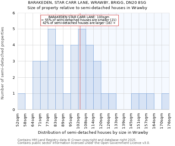 BARAKEDEN, STAR CARR LANE, WRAWBY, BRIGG, DN20 8SG: Size of property relative to semi-detached houses houses in Wrawby