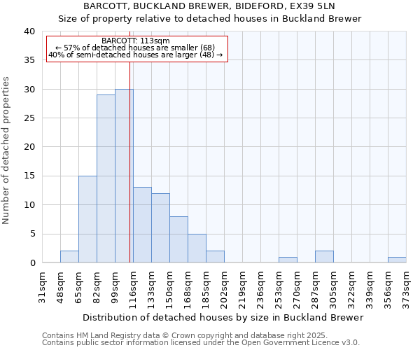 BARCOTT, BUCKLAND BREWER, BIDEFORD, EX39 5LN: Size of property relative to detached houses houses in Buckland Brewer