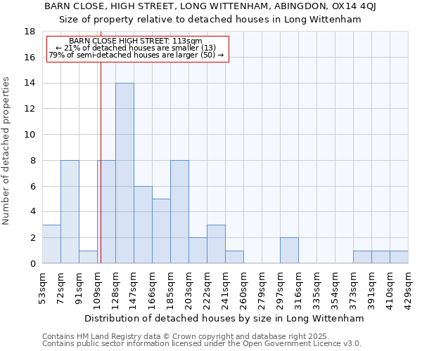 BARN CLOSE, HIGH STREET, LONG WITTENHAM, ABINGDON, OX14 4QJ: Size of property relative to detached houses houses in Long Wittenham