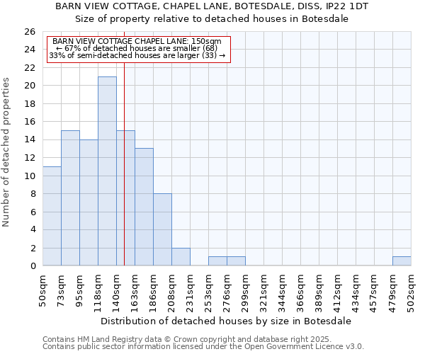 BARN VIEW COTTAGE, CHAPEL LANE, BOTESDALE, DISS, IP22 1DT: Size of property relative to detached houses houses in Botesdale