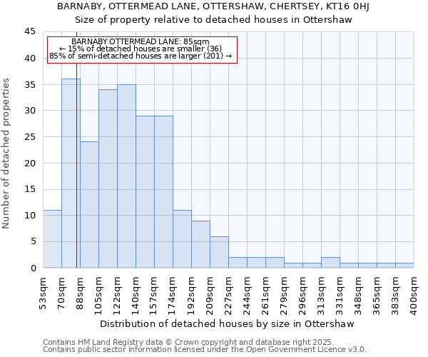 BARNABY, OTTERMEAD LANE, OTTERSHAW, CHERTSEY, KT16 0HJ: Size of property relative to detached houses houses in Ottershaw