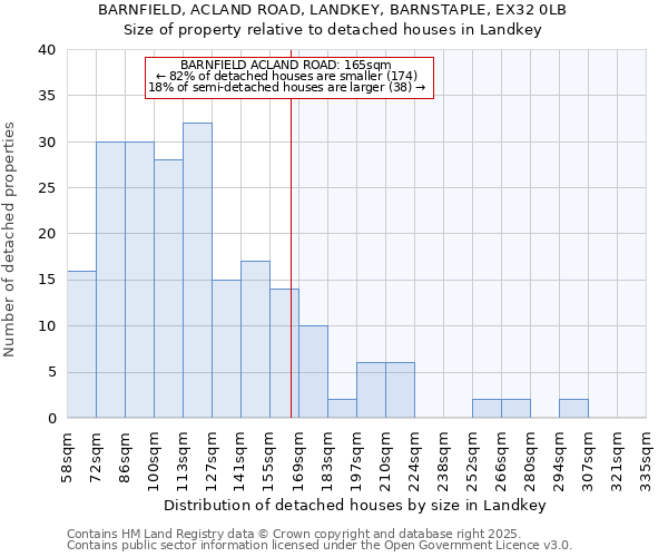 BARNFIELD, ACLAND ROAD, LANDKEY, BARNSTAPLE, EX32 0LB: Size of property relative to detached houses houses in Landkey
