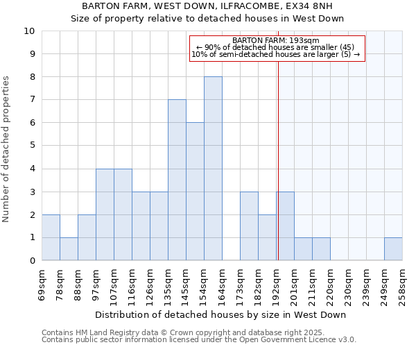 BARTON FARM, WEST DOWN, ILFRACOMBE, EX34 8NH: Size of property relative to detached houses houses in West Down