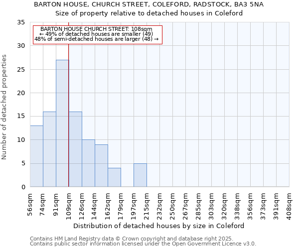 BARTON HOUSE, CHURCH STREET, COLEFORD, RADSTOCK, BA3 5NA: Size of property relative to detached houses houses in Coleford
