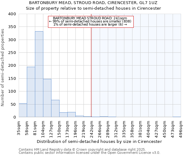 BARTONBURY MEAD, STROUD ROAD, CIRENCESTER, GL7 1UZ: Size of property relative to semi-detached houses houses in Cirencester