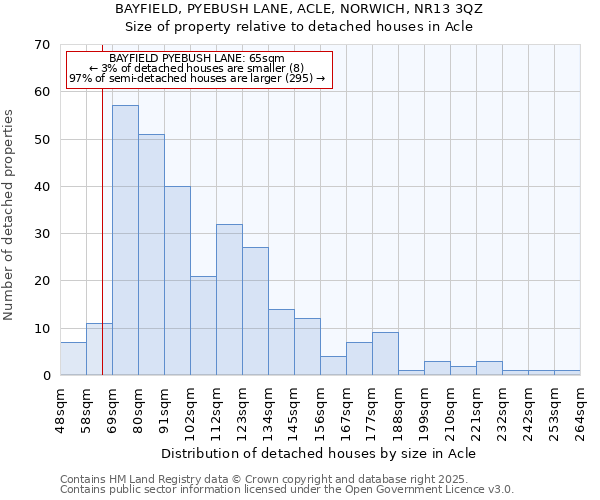 BAYFIELD, PYEBUSH LANE, ACLE, NORWICH, NR13 3QZ: Size of property relative to detached houses houses in Acle