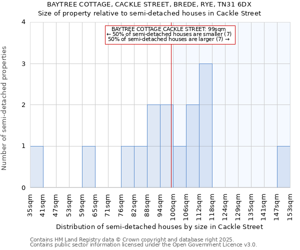 BAYTREE COTTAGE, CACKLE STREET, BREDE, RYE, TN31 6DX: Size of property relative to semi-detached houses houses in Cackle Street