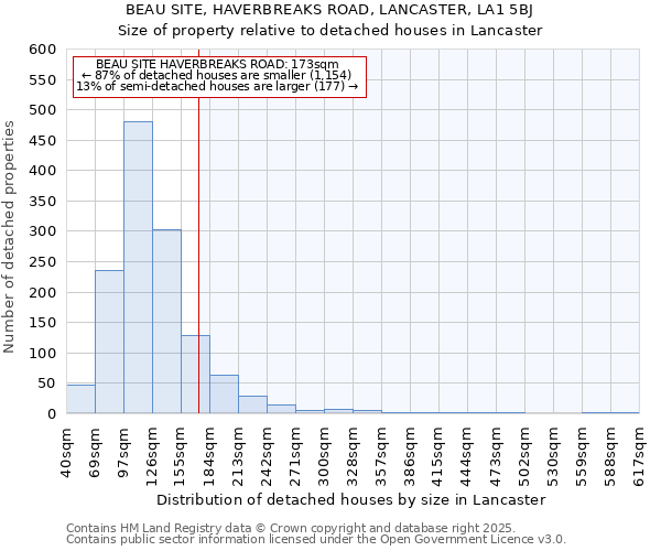 BEAU SITE, HAVERBREAKS ROAD, LANCASTER, LA1 5BJ: Size of property relative to detached houses houses in Lancaster