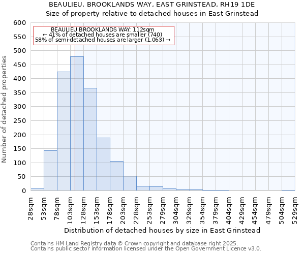 BEAULIEU, BROOKLANDS WAY, EAST GRINSTEAD, RH19 1DE: Size of property relative to detached houses houses in East Grinstead