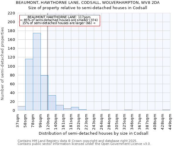 BEAUMONT, HAWTHORNE LANE, CODSALL, WOLVERHAMPTON, WV8 2DA: Size of property relative to semi-detached houses houses in Codsall