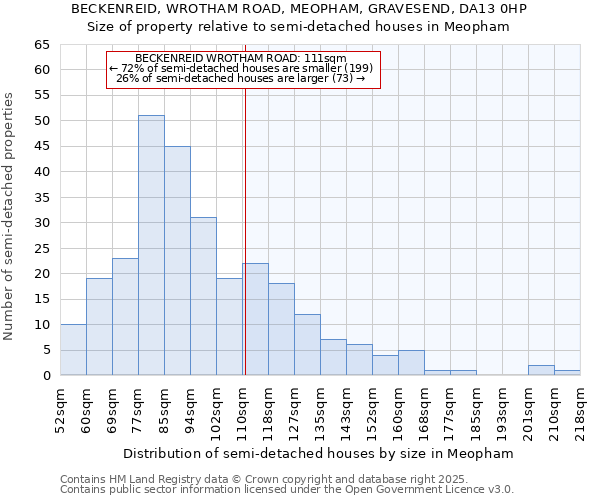 BECKENREID, WROTHAM ROAD, MEOPHAM, GRAVESEND, DA13 0HP: Size of property relative to semi-detached houses houses in Meopham