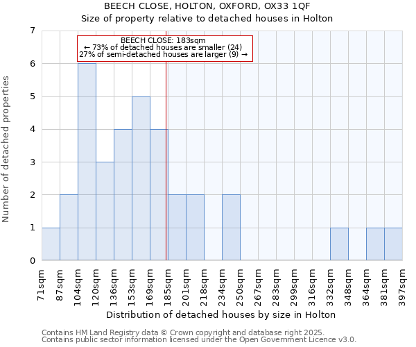 BEECH CLOSE, HOLTON, OXFORD, OX33 1QF: Size of property relative to detached houses houses in Holton