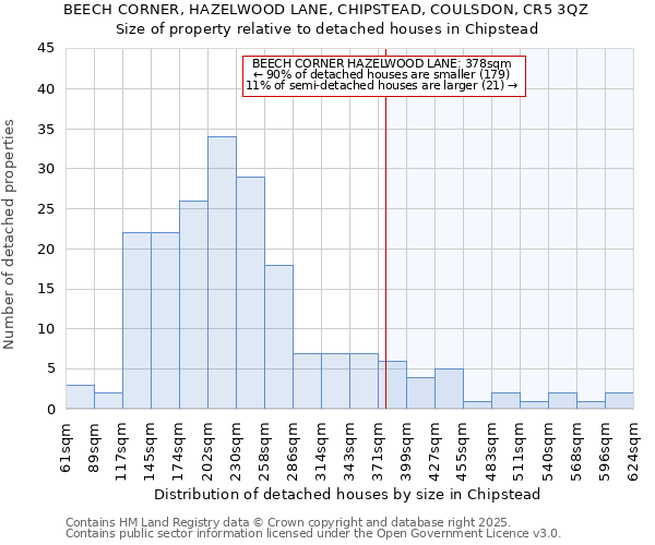 BEECH CORNER, HAZELWOOD LANE, CHIPSTEAD, COULSDON, CR5 3QZ: Size of property relative to detached houses houses in Chipstead