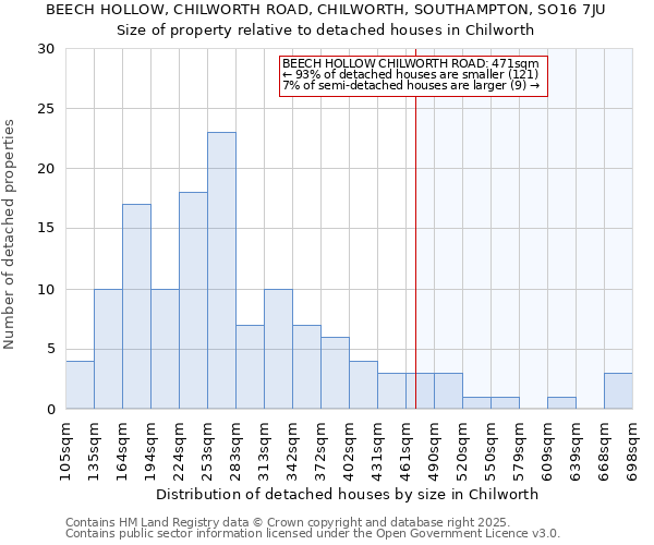 BEECH HOLLOW, CHILWORTH ROAD, CHILWORTH, SOUTHAMPTON, SO16 7JU: Size of property relative to detached houses houses in Chilworth