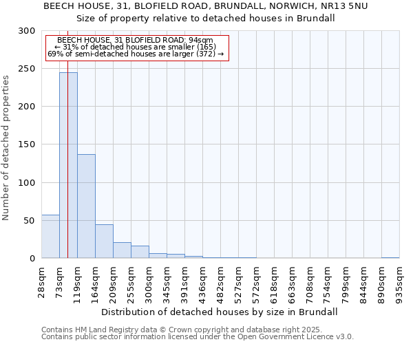 BEECH HOUSE, 31, BLOFIELD ROAD, BRUNDALL, NORWICH, NR13 5NU: Size of property relative to detached houses houses in Brundall