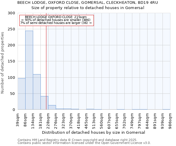 BEECH LODGE, OXFORD CLOSE, GOMERSAL, CLECKHEATON, BD19 4RU: Size of property relative to detached houses houses in Gomersal