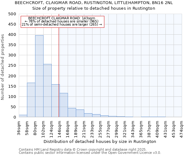 BEECHCROFT, CLAIGMAR ROAD, RUSTINGTON, LITTLEHAMPTON, BN16 2NL: Size of property relative to detached houses houses in Rustington