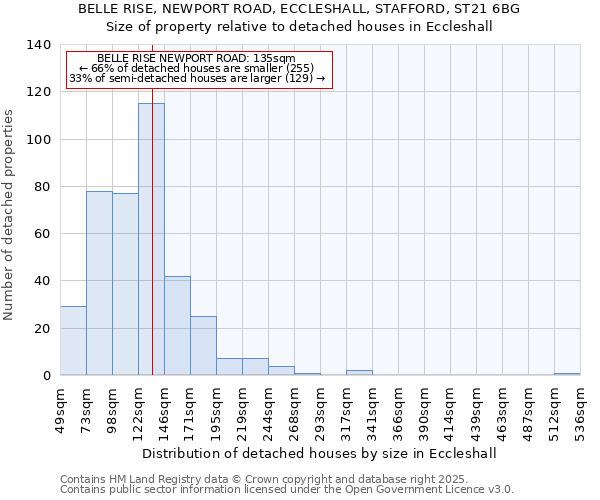 BELLE RISE, NEWPORT ROAD, ECCLESHALL, STAFFORD, ST21 6BG: Size of property relative to detached houses houses in Eccleshall