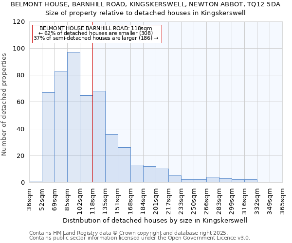 BELMONT HOUSE, BARNHILL ROAD, KINGSKERSWELL, NEWTON ABBOT, TQ12 5DA: Size of property relative to detached houses houses in Kingskerswell