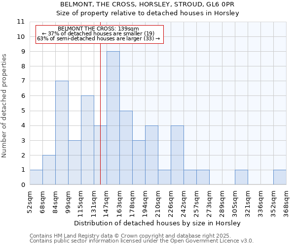BELMONT, THE CROSS, HORSLEY, STROUD, GL6 0PR: Size of property relative to detached houses houses in Horsley