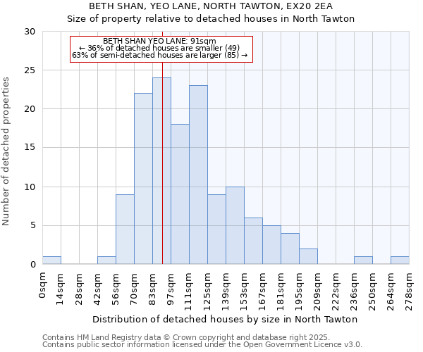 BETH SHAN, YEO LANE, NORTH TAWTON, EX20 2EA: Size of property relative to detached houses houses in North Tawton