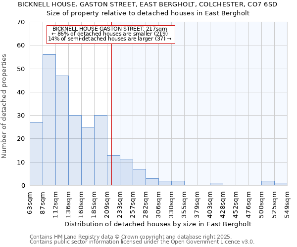 BICKNELL HOUSE, GASTON STREET, EAST BERGHOLT, COLCHESTER, CO7 6SD: Size of property relative to detached houses houses in East Bergholt