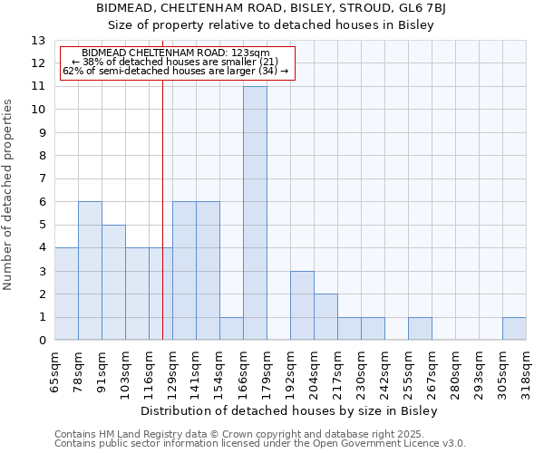 BIDMEAD, CHELTENHAM ROAD, BISLEY, STROUD, GL6 7BJ: Size of property relative to detached houses houses in Bisley