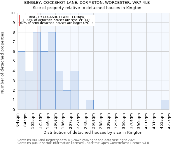 BINGLEY, COCKSHOT LANE, DORMSTON, WORCESTER, WR7 4LB: Size of property relative to detached houses houses in Kington