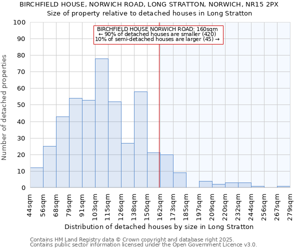 BIRCHFIELD HOUSE, NORWICH ROAD, LONG STRATTON, NORWICH, NR15 2PX: Size of property relative to detached houses houses in Long Stratton
