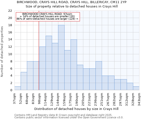 BIRCHWOOD, CRAYS HILL ROAD, CRAYS HILL, BILLERICAY, CM11 2YP: Size of property relative to detached houses houses in Crays Hill
