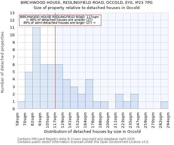 BIRCHWOOD HOUSE, REDLINGFIELD ROAD, OCCOLD, EYE, IP23 7PG: Size of property relative to detached houses houses in Occold