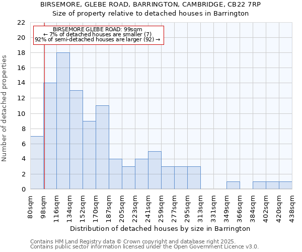 BIRSEMORE, GLEBE ROAD, BARRINGTON, CAMBRIDGE, CB22 7RP: Size of property relative to detached houses houses in Barrington
