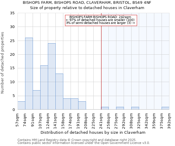 BISHOPS FARM, BISHOPS ROAD, CLAVERHAM, BRISTOL, BS49 4NF: Size of property relative to detached houses houses in Claverham