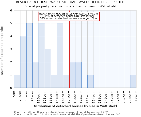 BLACK BARN HOUSE, WALSHAM ROAD, WATTISFIELD, DISS, IP22 1PB: Size of property relative to detached houses houses in Wattisfield