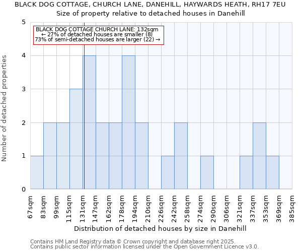 BLACK DOG COTTAGE, CHURCH LANE, DANEHILL, HAYWARDS HEATH, RH17 7EU: Size of property relative to detached houses houses in Danehill
