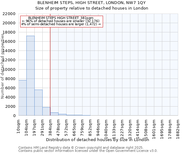 BLENHEIM STEPS, HIGH STREET, LONDON, NW7 1QY: Size of property relative to detached houses houses in London