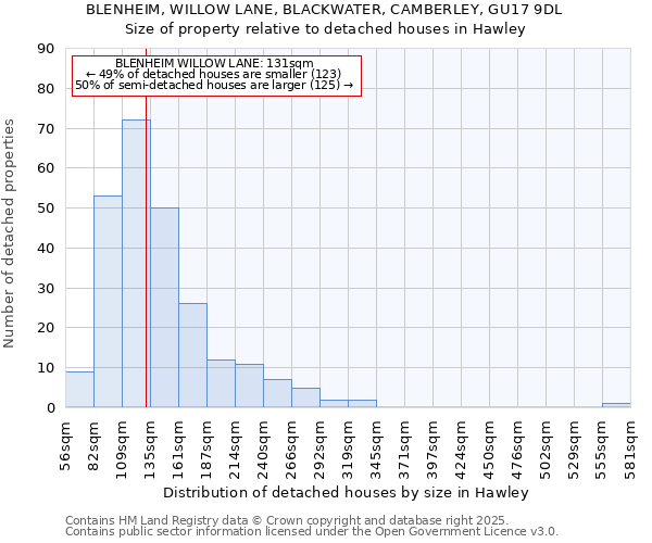 BLENHEIM, WILLOW LANE, BLACKWATER, CAMBERLEY, GU17 9DL: Size of property relative to detached houses houses in Hawley