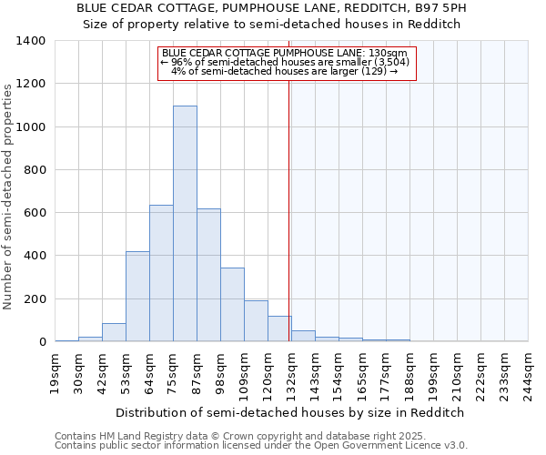 BLUE CEDAR COTTAGE, PUMPHOUSE LANE, REDDITCH, B97 5PH: Size of property relative to semi-detached houses houses in Redditch