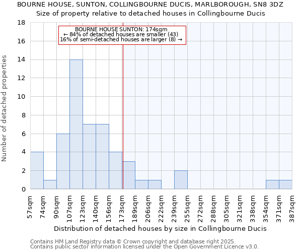 BOURNE HOUSE, SUNTON, COLLINGBOURNE DUCIS, MARLBOROUGH, SN8 3DZ: Size of property relative to detached houses houses in Collingbourne Ducis