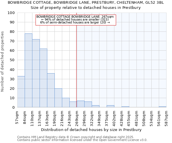 BOWBRIDGE COTTAGE, BOWBRIDGE LANE, PRESTBURY, CHELTENHAM, GL52 3BL: Size of property relative to detached houses houses in Prestbury