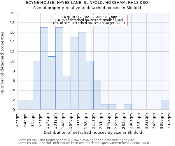 BOYNE HOUSE, HAYES LANE, SLINFOLD, HORSHAM, RH13 0SQ: Size of property relative to detached houses houses in Slinfold