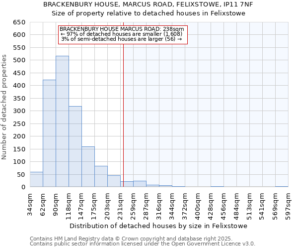 BRACKENBURY HOUSE, MARCUS ROAD, FELIXSTOWE, IP11 7NF: Size of property relative to detached houses houses in Felixstowe