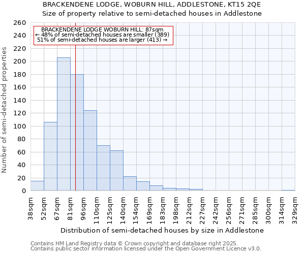 BRACKENDENE LODGE, WOBURN HILL, ADDLESTONE, KT15 2QE: Size of property relative to semi-detached houses houses in Addlestone
