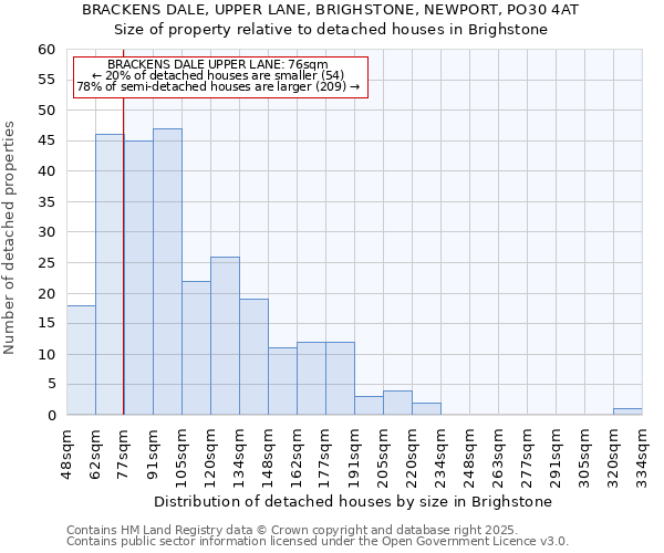 BRACKENS DALE, UPPER LANE, BRIGHSTONE, NEWPORT, PO30 4AT: Size of property relative to detached houses houses in Brighstone
