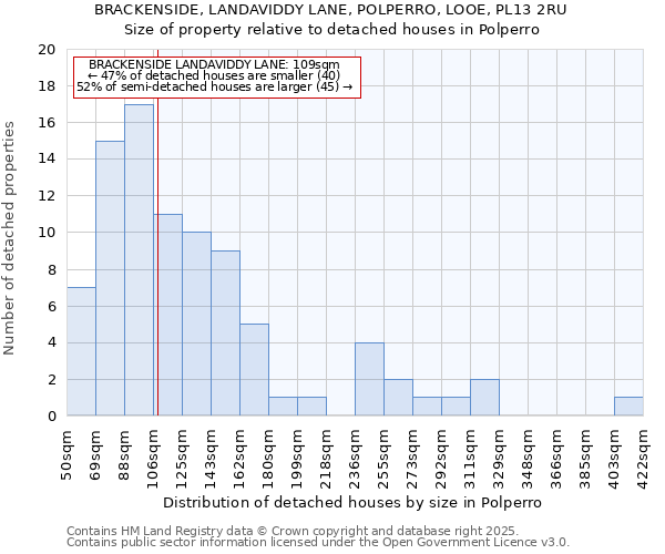BRACKENSIDE, LANDAVIDDY LANE, POLPERRO, LOOE, PL13 2RU: Size of property relative to detached houses houses in Polperro