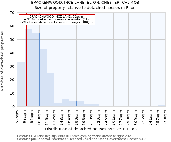 BRACKENWOOD, INCE LANE, ELTON, CHESTER, CH2 4QB: Size of property relative to detached houses houses in Elton