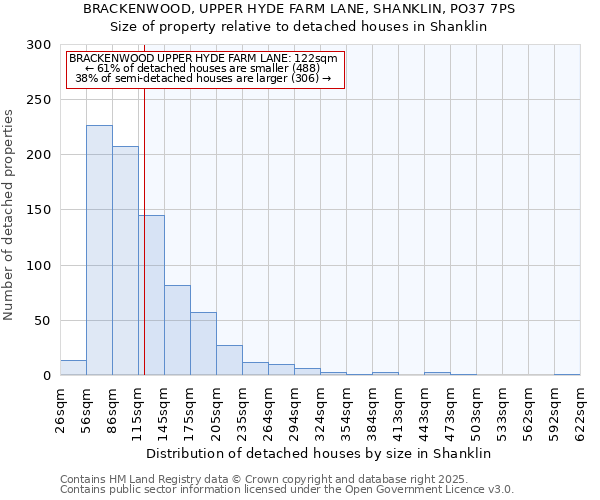 BRACKENWOOD, UPPER HYDE FARM LANE, SHANKLIN, PO37 7PS: Size of property relative to detached houses houses in Shanklin