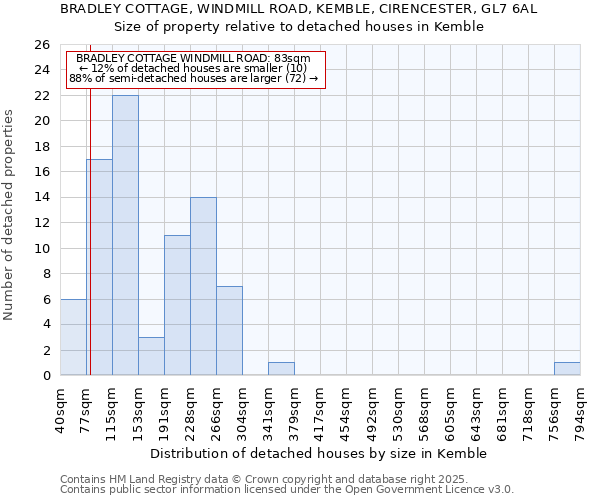 BRADLEY COTTAGE, WINDMILL ROAD, KEMBLE, CIRENCESTER, GL7 6AL: Size of property relative to detached houses houses in Kemble